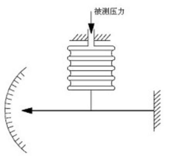 波紋管壓力傳感器